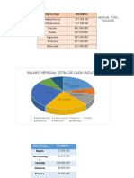 Salario Mensual Total de Cada Facultad