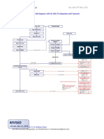 SAP MTO and MTS Scenario Model Diagram