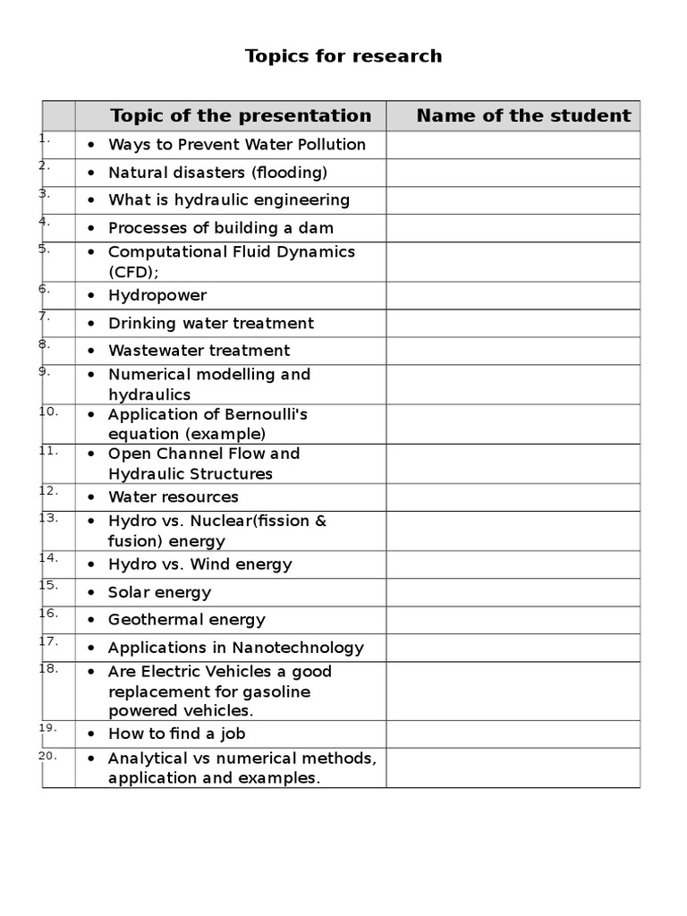 Topics For Research Topic of The Presentation Name of The Student | PDF