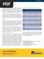 artigo-acos-patinaveis