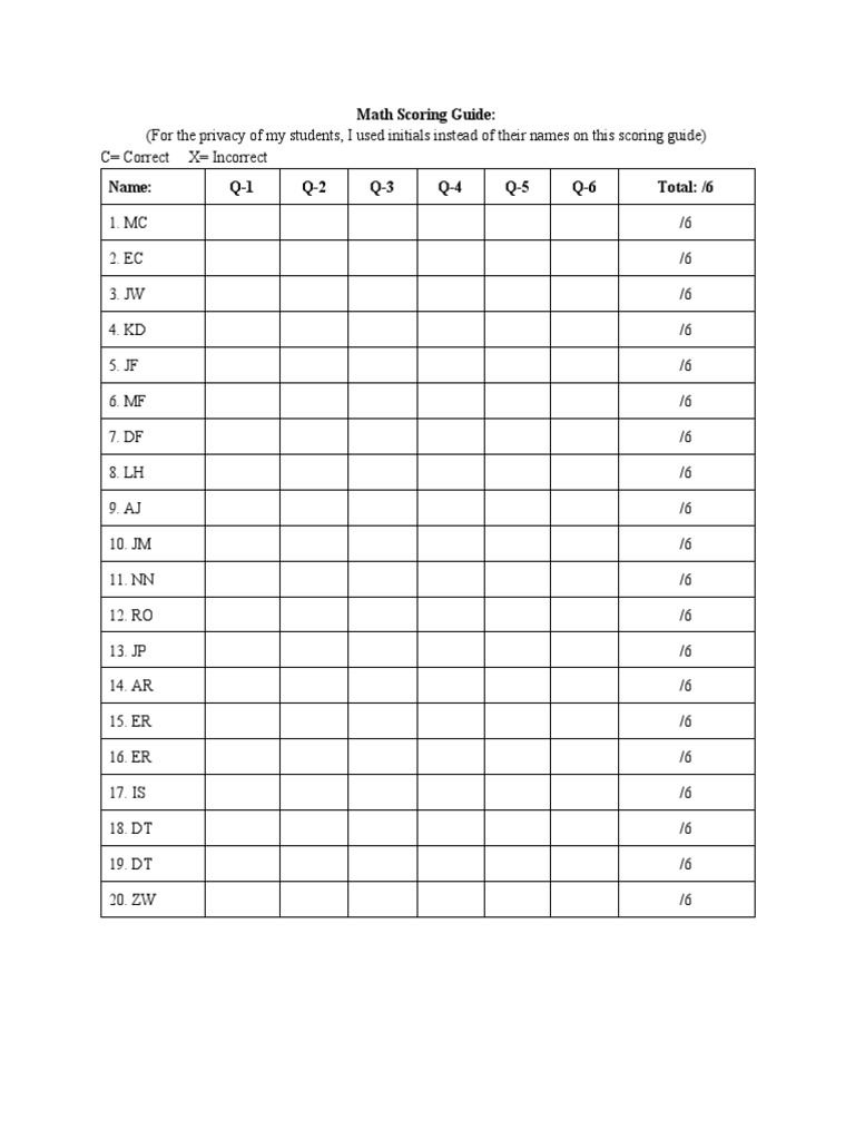 Math Scoring Guide for Students | PDF | Teaching Methods & Materials