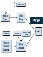 Sistemas Distribuidos PDF