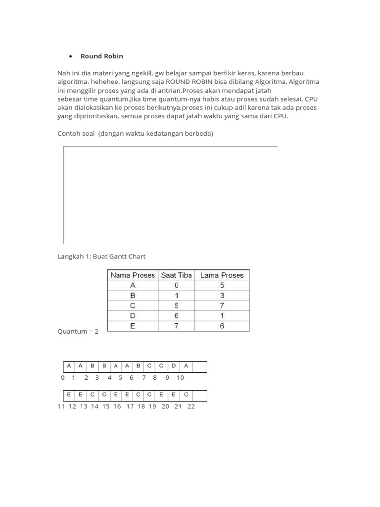 ★ Contoh jurnal scheduling sistem operasi