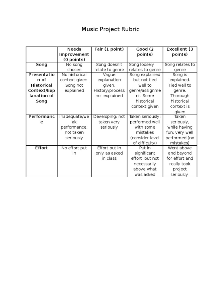 music presentation rubric