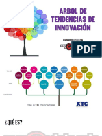 Arbol de Tendencias de Innovacion Alimentaria-2