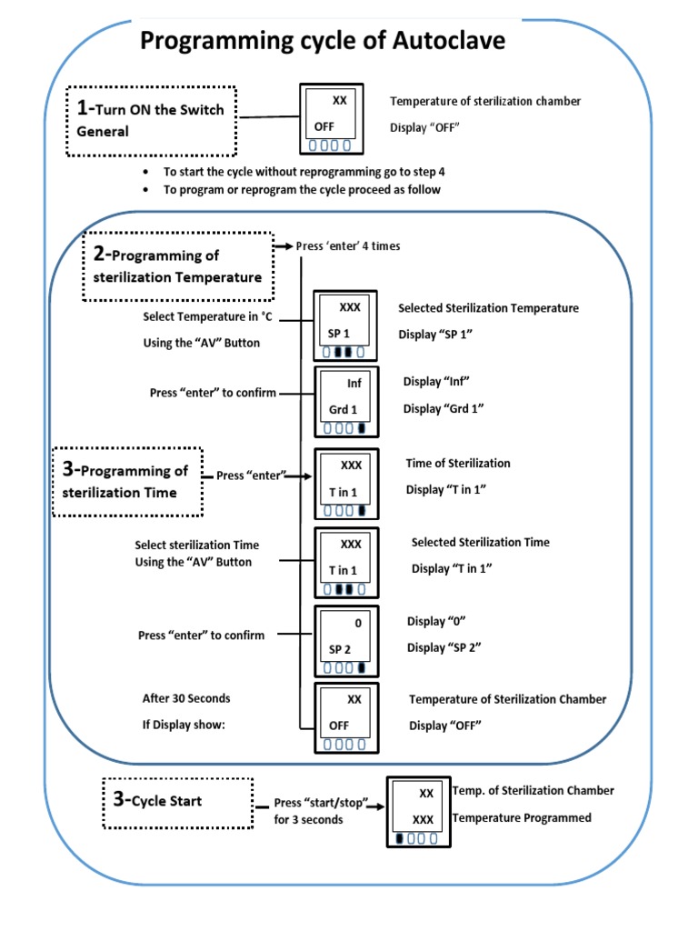 Autoclave Procedure PDF