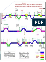 Tindivanam Krishnagiri: Strip Chart