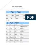 Contoh Irregular Verbs Dan Artinya (Nadia) Tar Malam Ambil