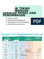 Juknis Pengembangan Sekolah Model