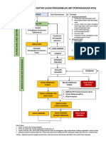 Bagan Alir Izin Daftar Ulang Pengambilan Abt (Perpanjangan Sipa)
