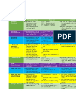 Macam Penggunaan Rumus Notes Simple Present