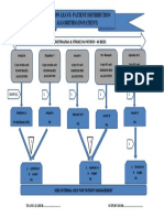 Staff On Leave-Patient Distribution Algorithm (In-Patient)