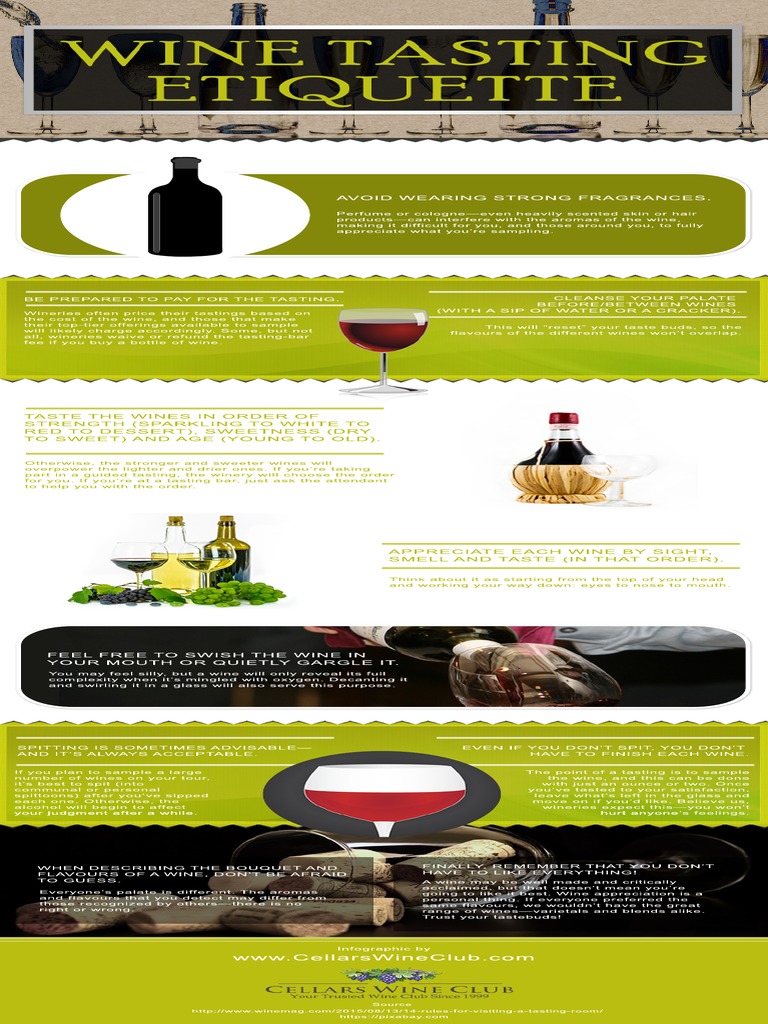 Wine Tasting Etiquette PDF Wine Tasting Wine