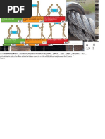 GA3 Form: Equipment Inspection Guidelines | PDF | Safety | Employment