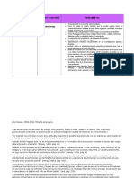 Corriente Pedagogica Dewey y Neill