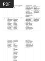 Guía de Uso y Dosis de Colufase | PDF | Medicina CLINICA | Medicina