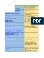 Command Cheatsheet