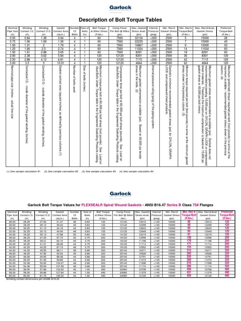 ASME B16.47!75!300 Series B Flanges With FLEXSEAL Spiral Wound Gaskets
