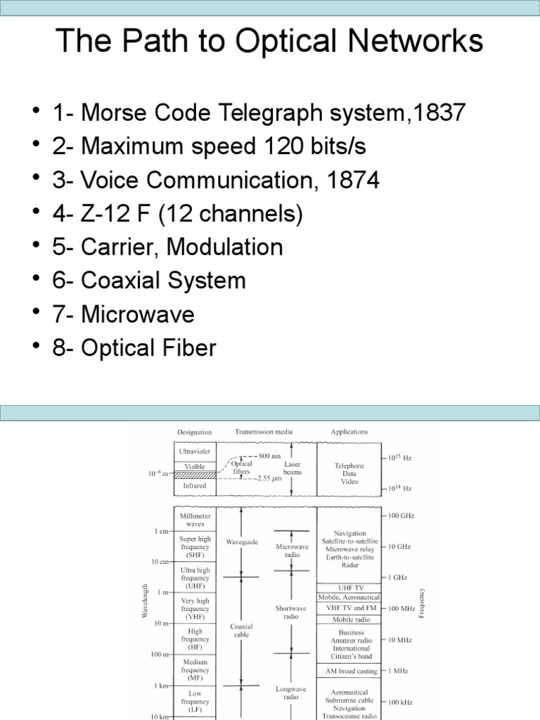 Evolution of Optical Networks History | PDF | Signal To Noise Ratio ...