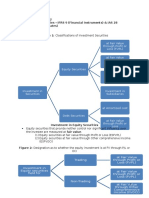 Investment in Securities (Notes)