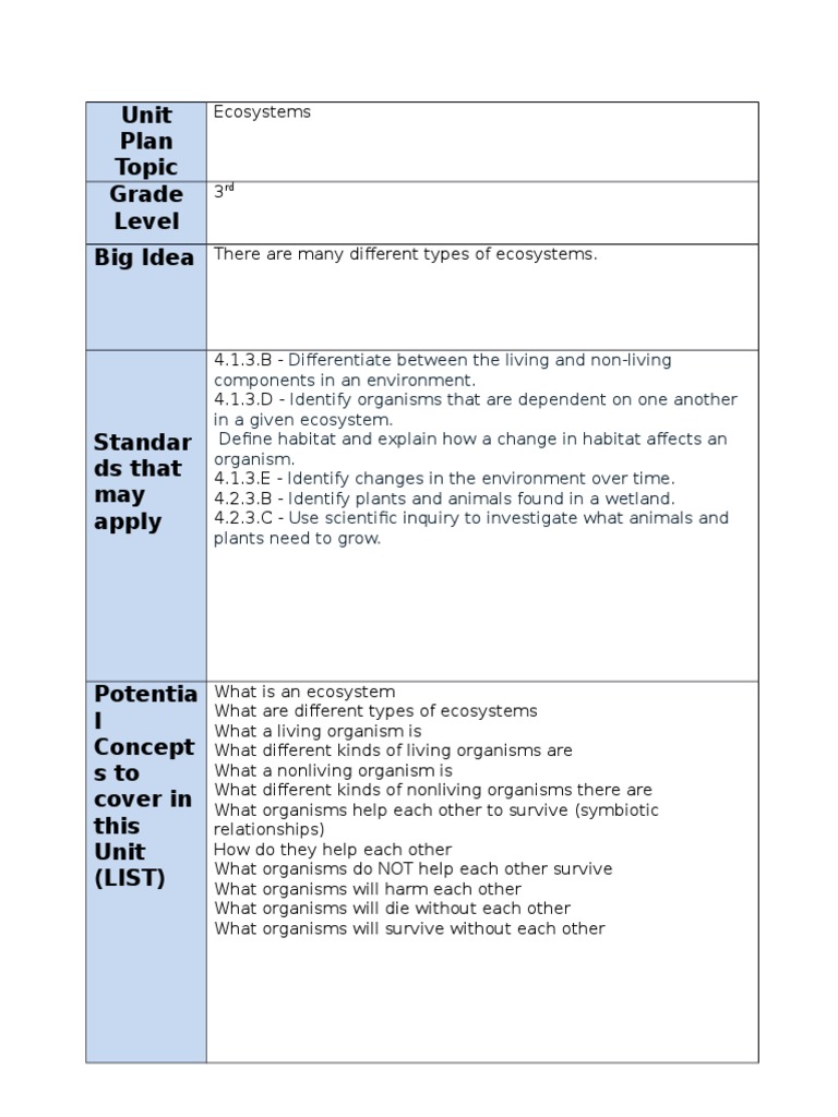 Unit Plan Topic Grade Level Big Idea | PDF | Social Science | Wellness