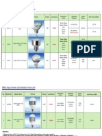 DMX High Power LED Bulbs Price List