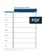 Tarifele Maxime Ale Politei RCA in Functie de Categoria Autovehiculului