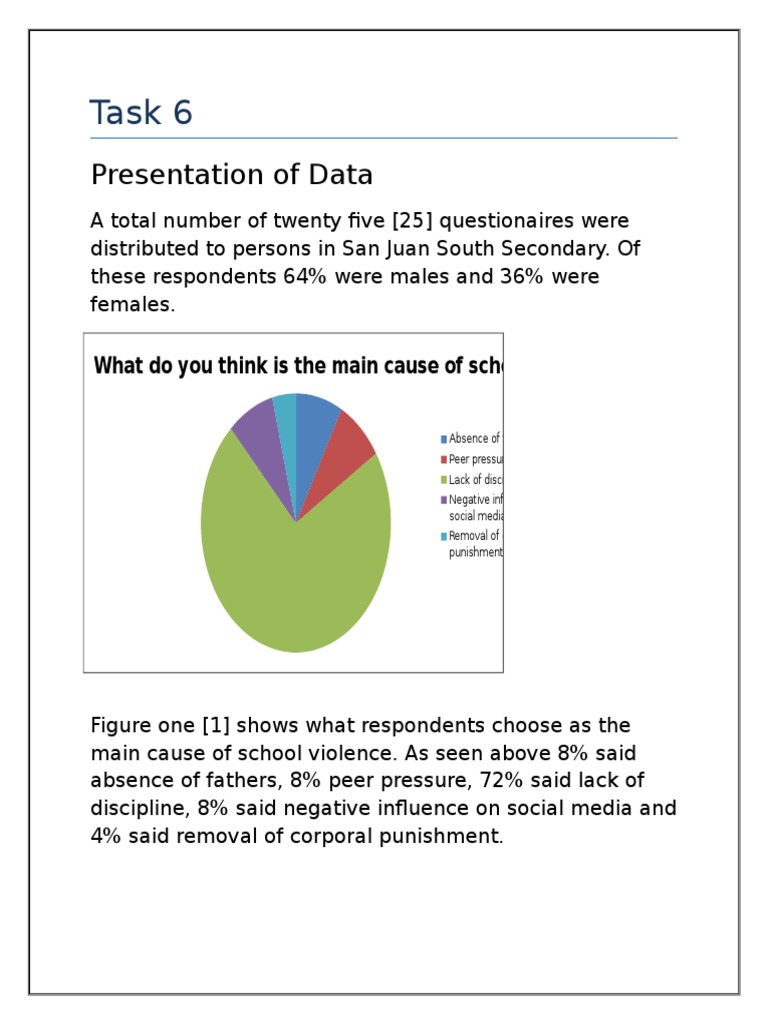 Task 6 | PDF