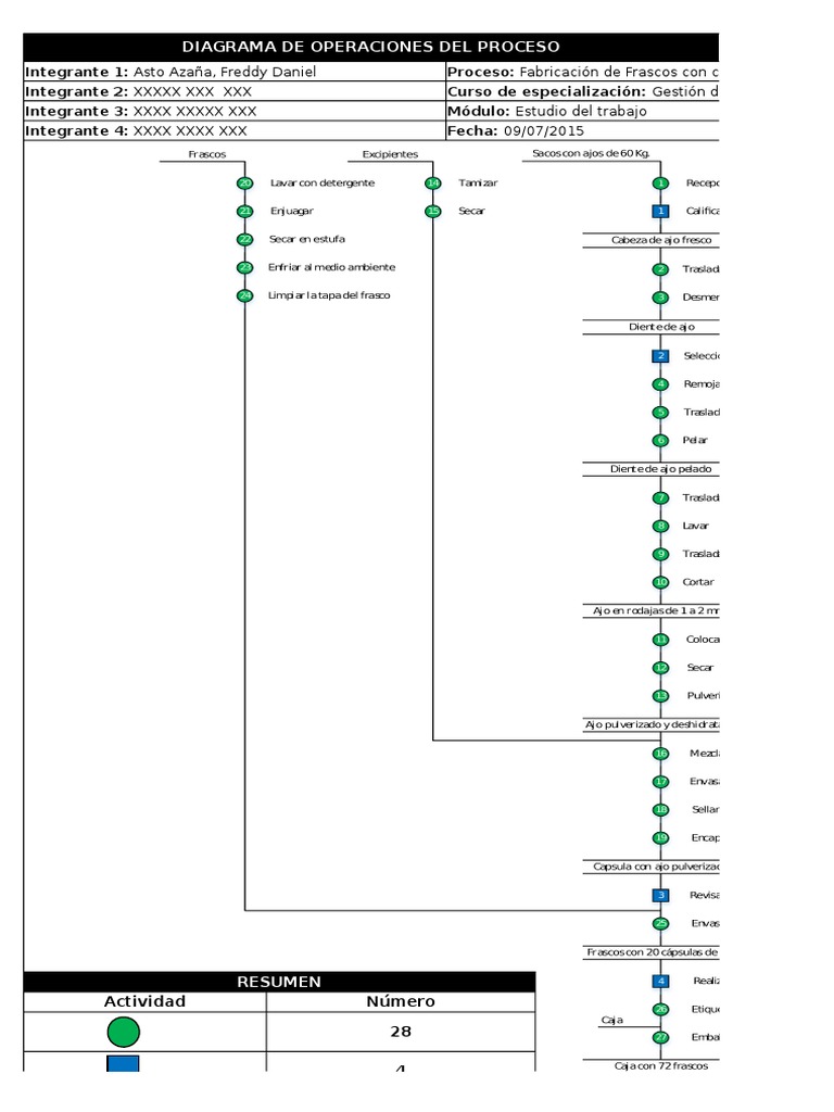 Diagrama de Operaciones DOP en Word | PDF