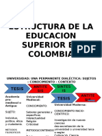 Estructura de La Educacion Superior en Colombia
