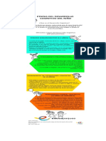 Desarrollo Del Pensamiento