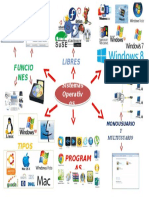 Sistemas operativos