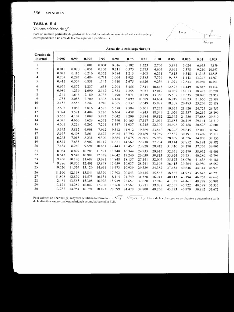 Tablas Distribucion F PDF PDF
