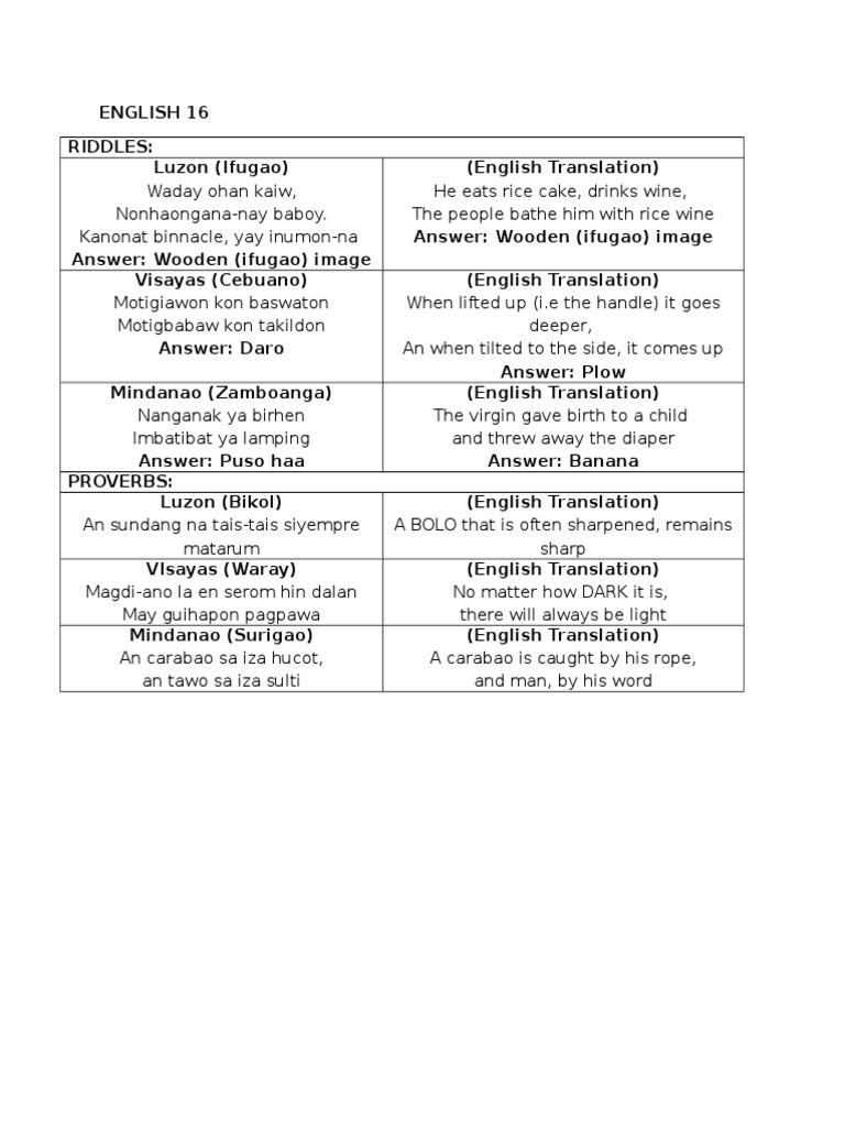 English 16 Riddles Proverbs | PDF