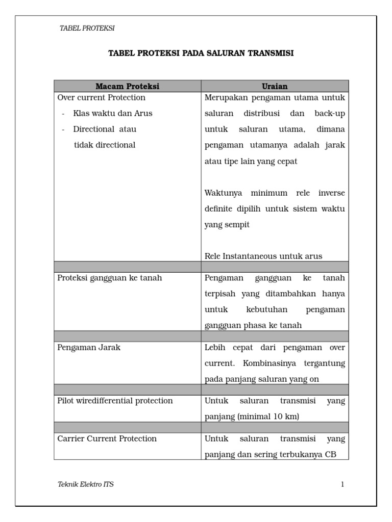 Tabel Proteksi Generator | PDF | Menyampaikan | Transformator