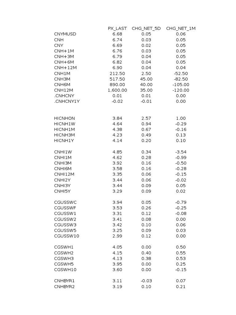 Square Roots Chart 1 200