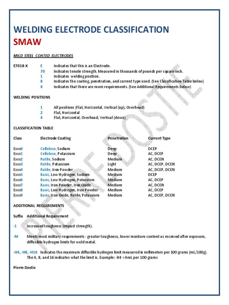 SMAW Electrode Classification Guide | PDF | Crystalline Solids | Chemistry