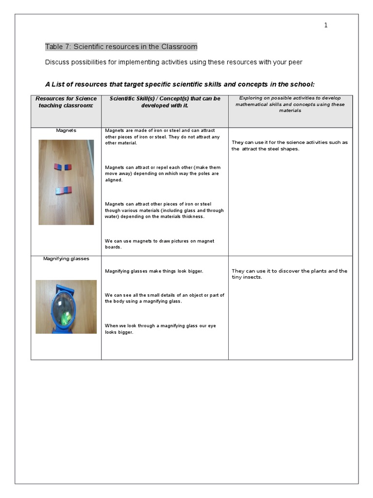 Science Classroom Resource Guide | PDF | Science & Mathematics | Computers