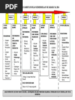 Kronologi Sambutan Bulan Kemerdekaan Sk Sahabat 16