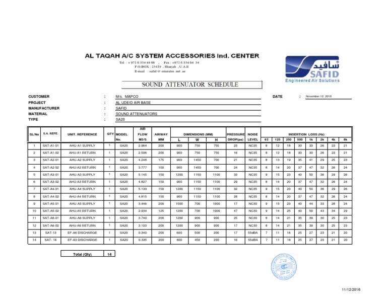 Sound Attenuator Schedule | PDF
