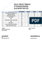 10 (Sepuluh) Penyakit Terbanyak Upt Puskesmas Pengaron Bulan Januari Tahun 2015