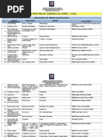 SEMEC/DIED - Trabalhos - Músicas - XIV Mostra de Saberes