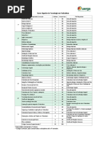 Grade Curricular Cst Fruticultura