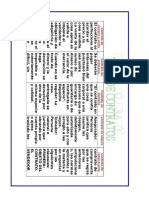 Cuadro Comparativo Tipos de Contratos