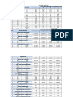 Data Pengamatan