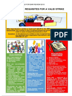 Chart E-2 Requisites For Valid Strike