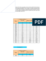 Tugas Statistik Ari Juanda