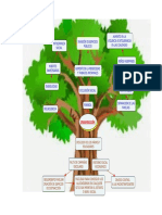 Arbol de Probelmas