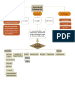 MapaConceptual - Sistemas de Informacion