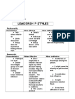 Leadership Styles